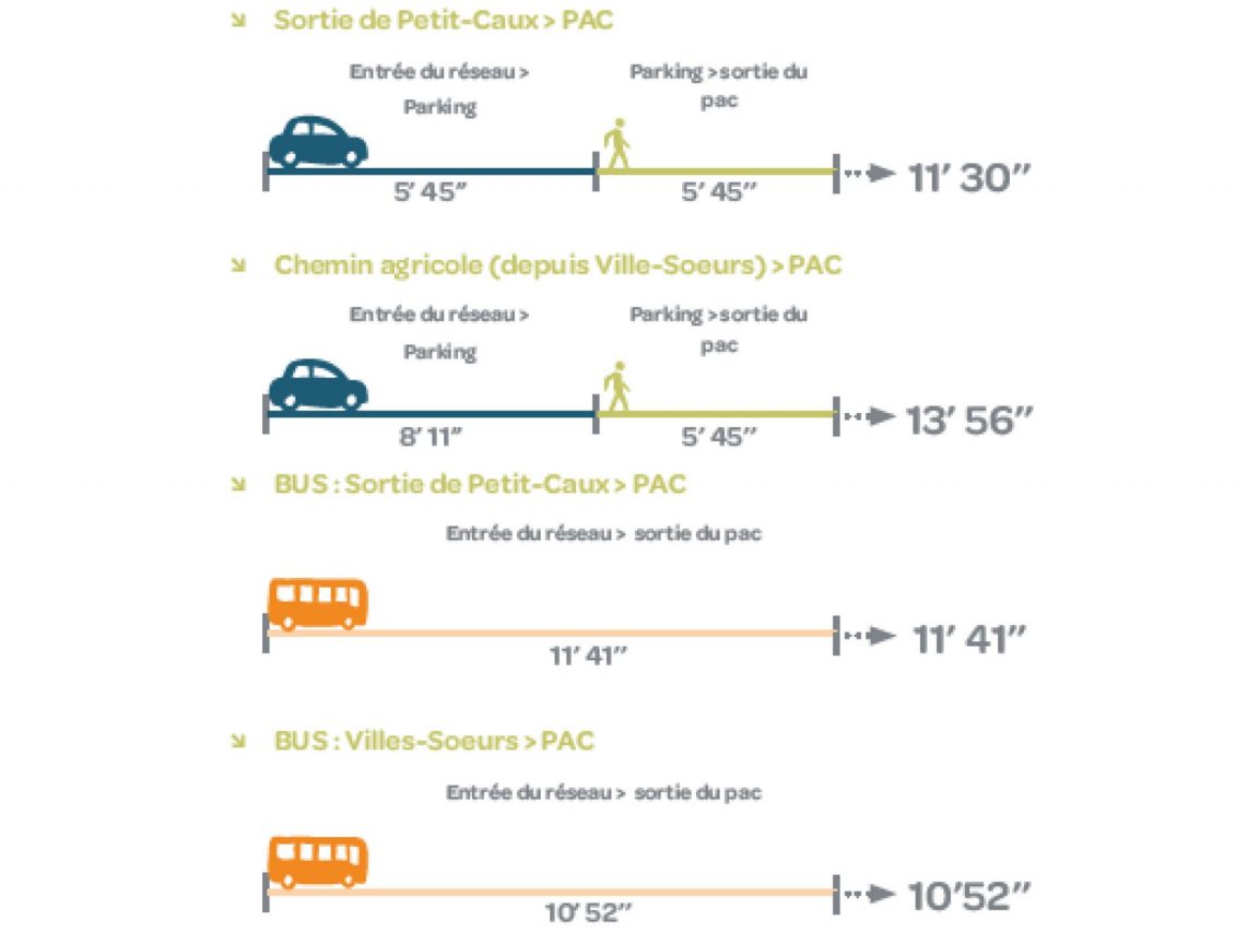 Etude de modélisation dynamique sur les voies d’accès à la centrale de Penly (76)